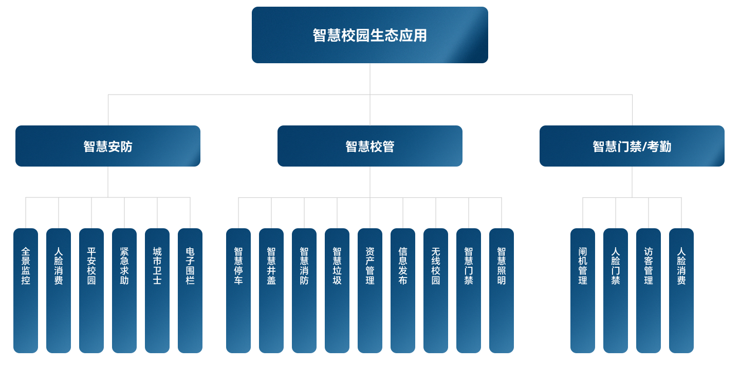 新宝GG·(中国区)创造事业官方网站