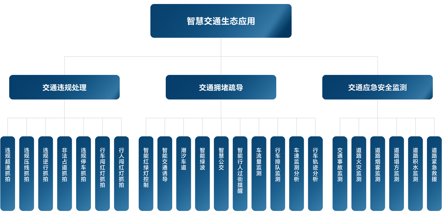 新宝GG·(中国区)创造事业官方网站