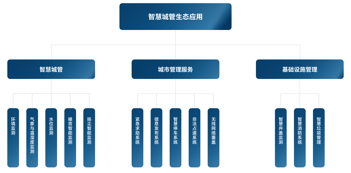 新宝GG·(中国区)创造事业官方网站
